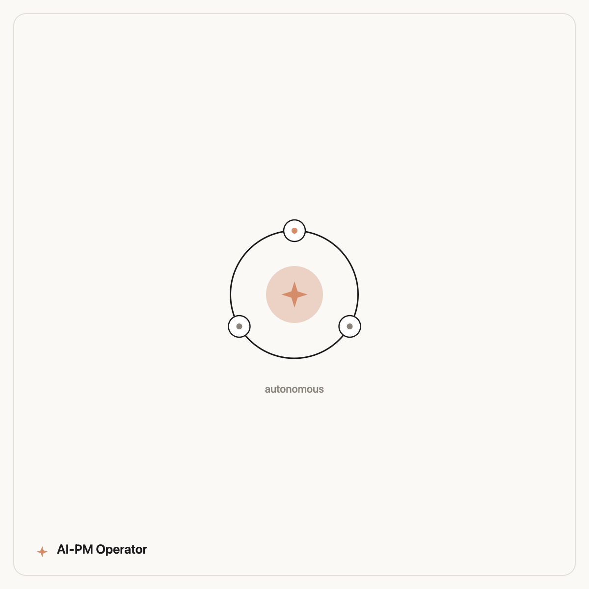 Analyze customer feedback with AI — one agent reading support tickets, app reviews, and churn surveys and clustering the themes